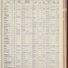 The Official foreign air mail guide