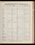 The Official foreign air mail guide