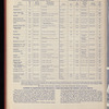 The Official foreign air mail guide