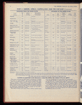The Official foreign air mail guide