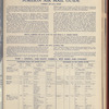 The Official foreign air mail guide