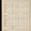 The Official foreign air mail guide