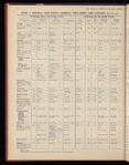 The Official foreign air mail guide