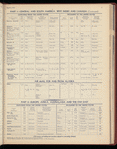 The Official foreign air mail guide
