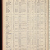 The Official foreign air mail guide