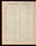 The Official foreign air mail guide