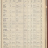 The Official foreign air mail guide