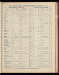 The Official foreign air mail guide