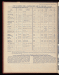 The Official foreign air mail guide