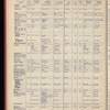 The Official foreign air mail guide