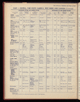 The Official foreign air mail guide