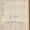 The Official foreign air mail guide
