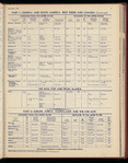 The Official foreign air mail guide