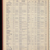 The Official foreign air mail guide
