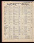 The Official foreign air mail guide