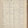 The Official foreign air mail guide