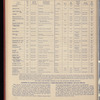 The Official foreign air mail guide