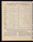 The Official foreign air mail guide