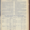 The Official foreign air mail guide