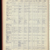 The Official foreign air mail guide