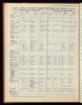 The Official foreign air mail guide
