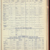The Official foreign air mail guide