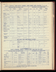 The Official foreign air mail guide