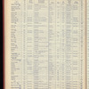 The Official foreign air mail guide