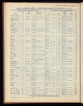 The Official foreign air mail guide
