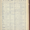 The Official foreign air mail guide