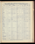 The Official foreign air mail guide