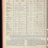 The Official foreign air mail guide
