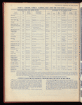 The Official foreign air mail guide