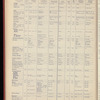 The Official foreign air mail guide