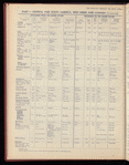 The Official foreign air mail guide