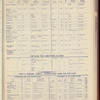 The Official foreign air mail guide