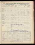 The Official foreign air mail guide