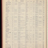 The Official foreign air mail guide