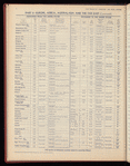 The Official foreign air mail guide