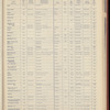 The Official foreign air mail guide
