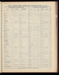 The Official foreign air mail guide