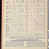 The Official foreign air mail guide