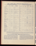 The Official foreign air mail guide