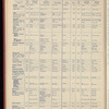 The Official foreign air mail guide