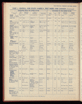 The Official foreign air mail guide