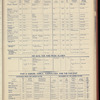 The Official foreign air mail guide