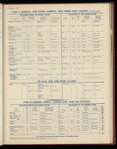 The Official foreign air mail guide