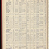 The Official foreign air mail guide