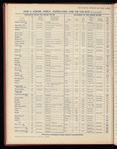 The Official foreign air mail guide
