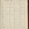 The Official foreign air mail guide
